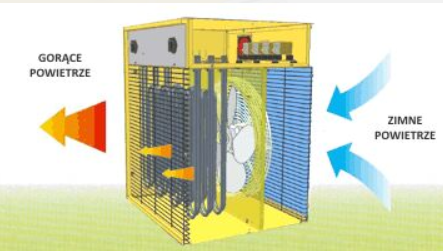 Schemat działania nagrzewnicy elektrycznej Master B 5 – przepływ zimnego powietrza przez wentylator i wyrzut gorącego powietrza, Techfix Radom